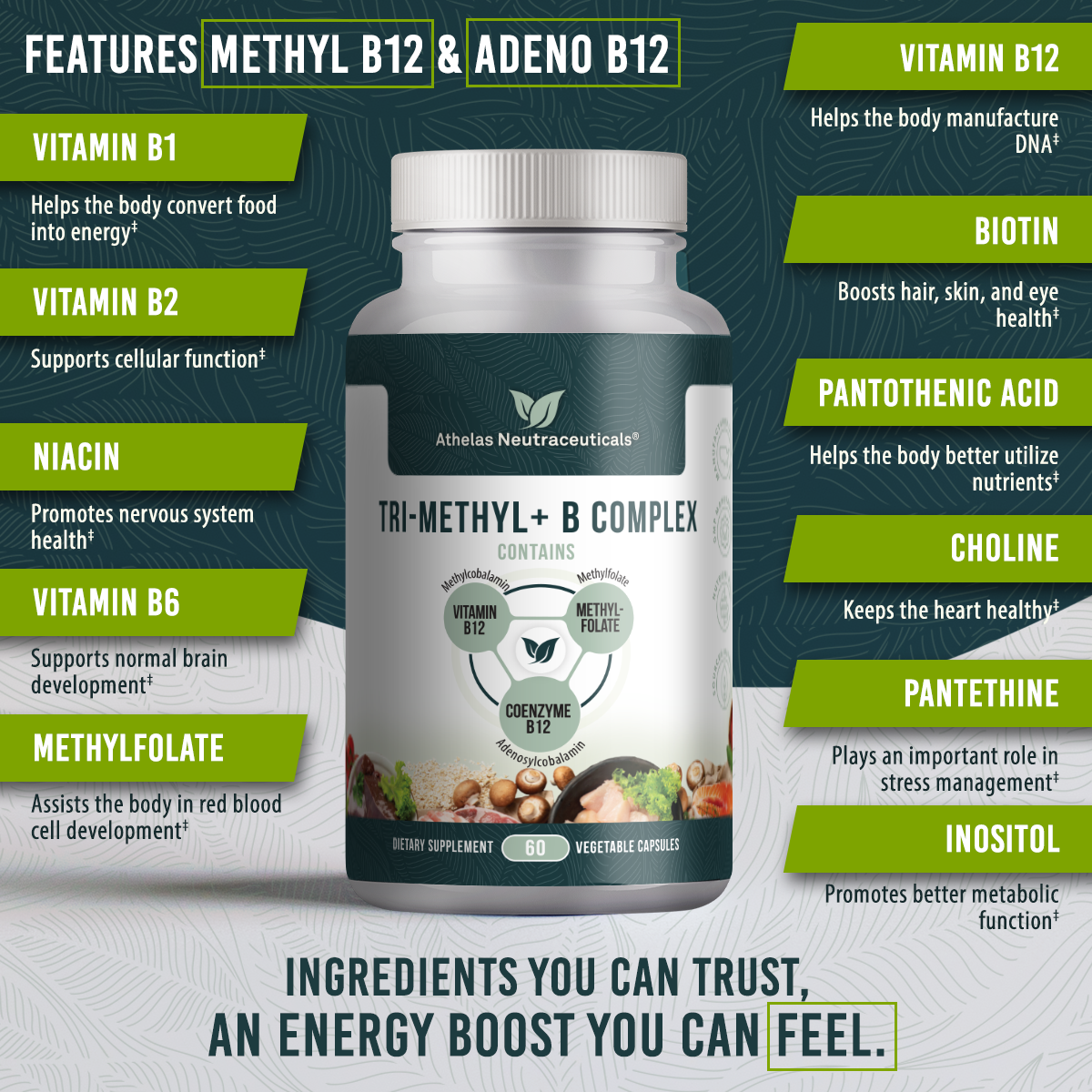 Tri-Methyl+ B Complex - Both Active Forms of B12, Low P5P