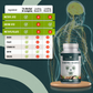 Tri-Methyl+ B Complex - Both Active Forms of B12, Low P5P